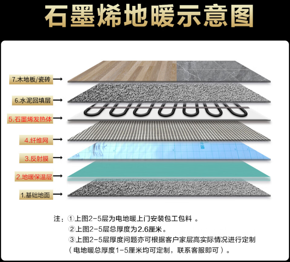 漠河县 石墨烯电地暖公司哪家好？施工质量核心标准
